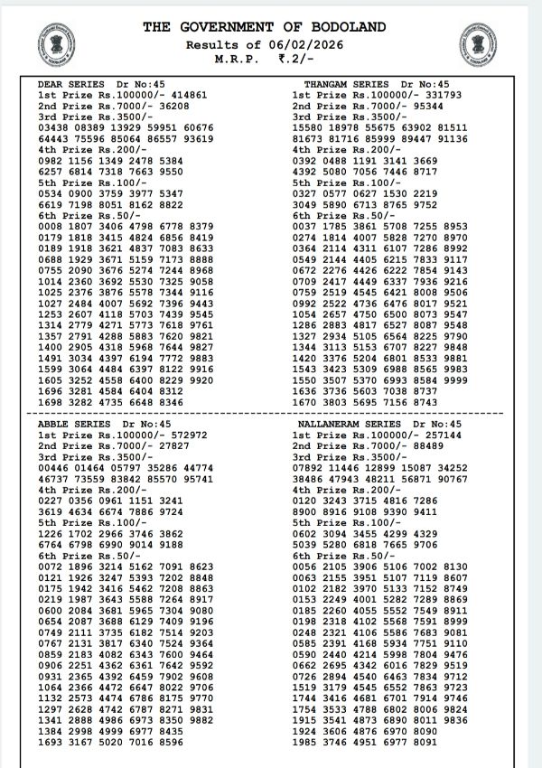 Assam State Lottery Result Today  6th Feb  Bodoland Friday Series Result Released  3 PM Winning Numbers Out