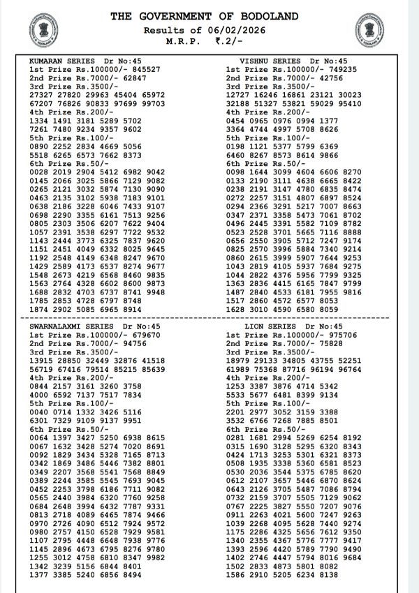 Assam State Lottery Result Today  6th Feb  Bodoland Friday Series Result Released  3 PM Winning Numbers Out