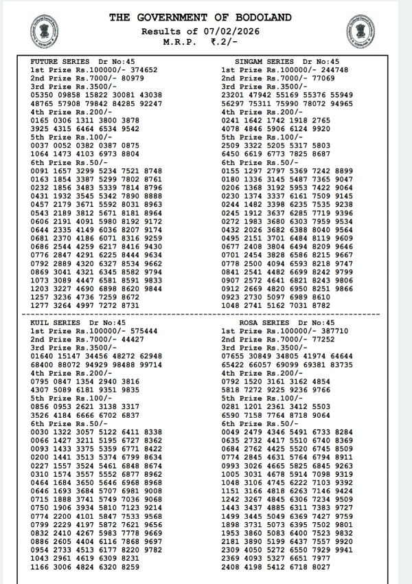 Assam State Lottery Result Today  7th Feb  Bodoland Saturday Series Result  Check 3 PM Draw Winners List
