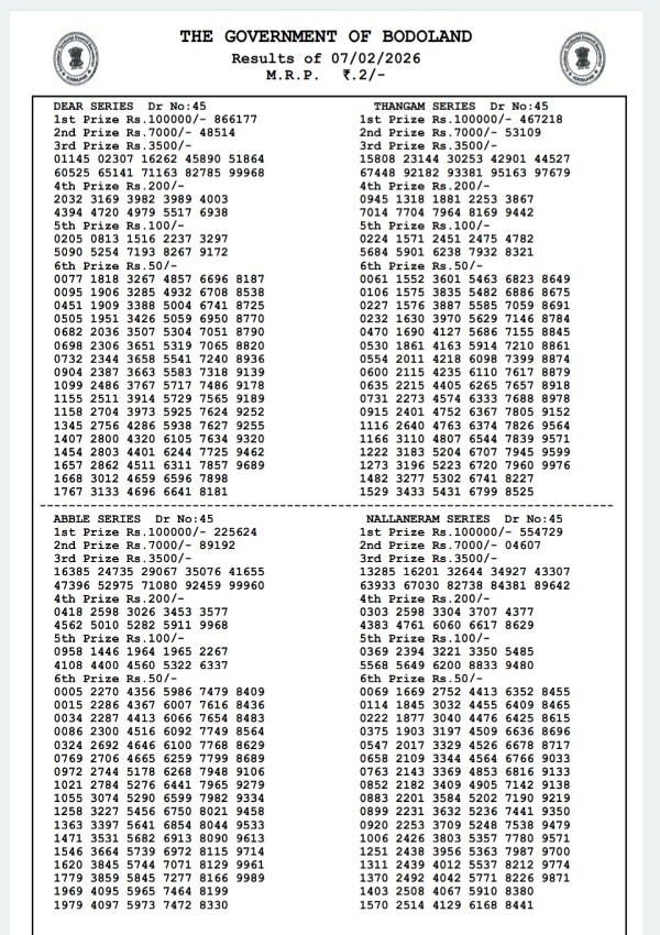 Assam State Lottery Result Today  7th Feb  Bodoland Saturday Series Result  Check 3 PM Draw Winners List