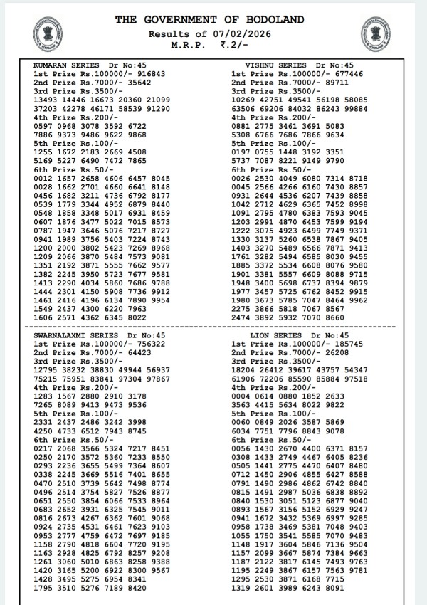 Assam State Lottery Result Today  7th Feb  Bodoland Saturday Series Result  Check 3 PM Draw Winners List