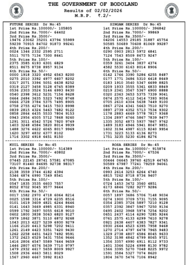 State Lottery Result Bodoland Lottery Result 3 PM Assam State Lottery Monday Series Results Here Check Winners On 2nd Feb State Lottery Result Bodoland Lottery Result 3 PM Assam State Lottery Monday Series Results Here Check Winners On 2nd Feb