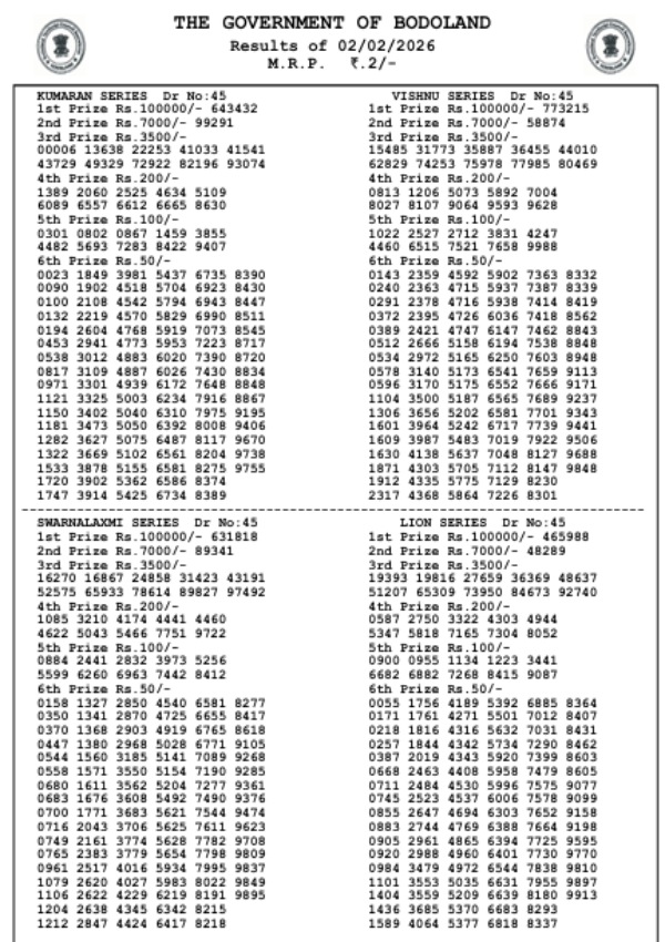 State Lottery Result Bodoland Lottery Result 3 PM Assam State Lottery Monday Series Results Here Check Winners On 2nd Feb State Lottery Result Bodoland Lottery Result 3 PM Assam State Lottery Monday Series Results Here Check Winners On 2nd Feb