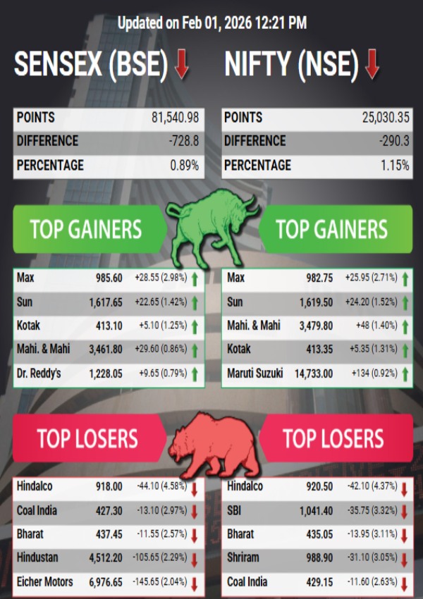 Union Budget 2026 Live Updates: