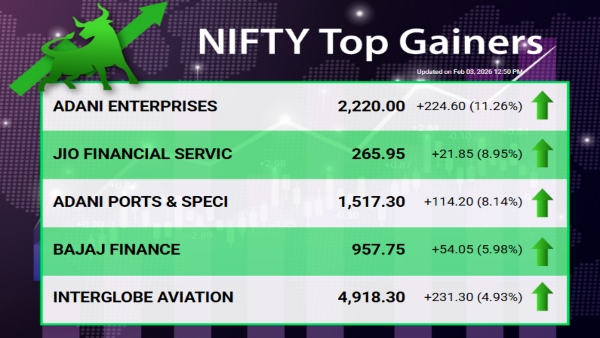 Nifty Top Gainers