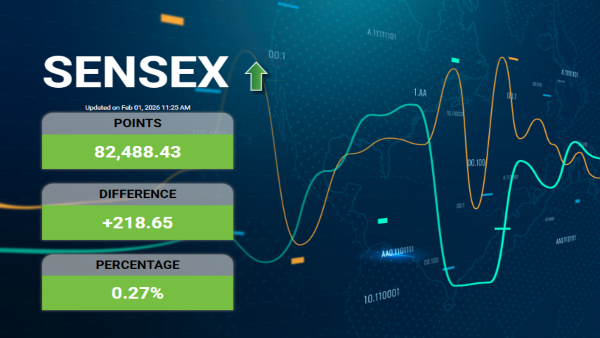 Union Budget 2026 Live Updates: Sensex, Nifty Extend Gains