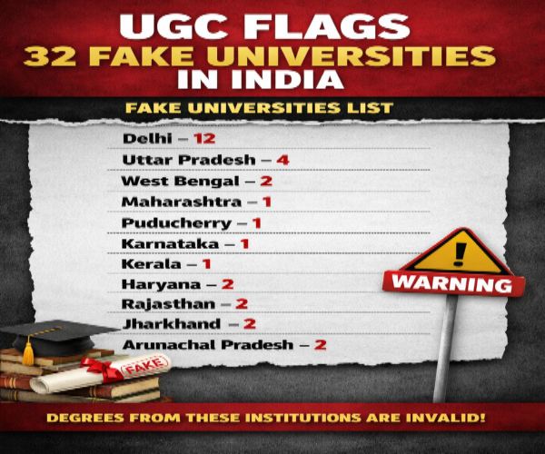 UGC Flags 32 Fake Universities in India