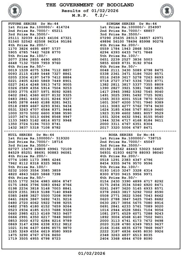 Assam State Lotteries  Bodoland Lottery Result 3 PM  Sunday Series Out On 1st Feb  Full Winners List In PDF Format