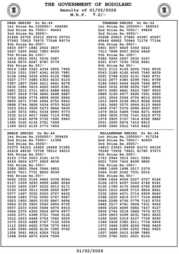 Assam State Lotteries  Bodoland Lottery Result 3 PM  Sunday Series Out On 1st Feb  Full Winners List In PDF Format