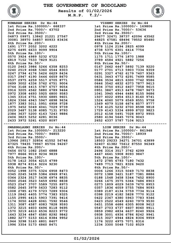 Assam State Lotteries  Bodoland Lottery Result 3 PM  Sunday Series Out On 1st Feb  Full Winners List In PDF Format