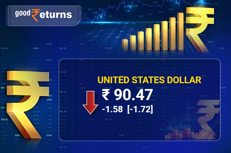 Rupee Recovers on Improves Sentiments