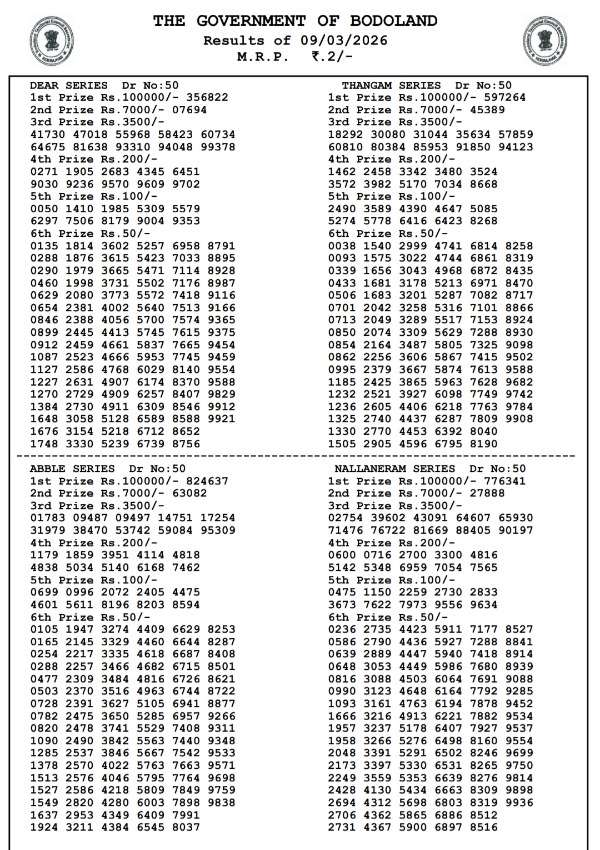 Bodoland Lottery Results For 3-PM Draw  Monday Series  Check Complete Winning Numbers For Assam Lottery Results  9 March