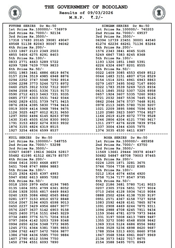 Bodoland Lottery Results For 3-PM Draw  Monday Series  Check Complete Winning Numbers For Assam Lottery Results  9 March