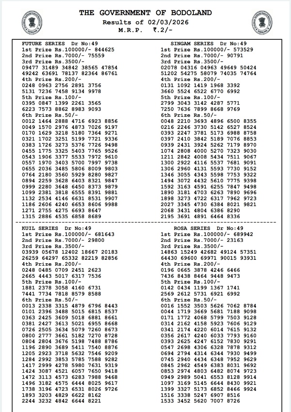 Assam Bodoland Lottery Result  2nd March  Assam State Lottery Result Released For Monday Series