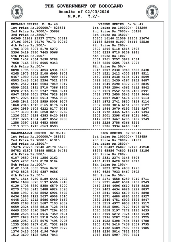 Assam Bodoland Lottery Result  2nd March  Assam State Lottery Result Released For Monday Series