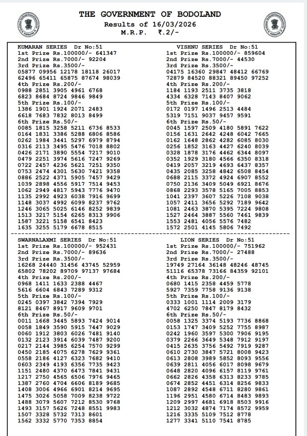 Bodoland Lottery Results 3-PM Draw Assam Lottery Result For March 16 Draw Check Monday Series Winning Numbers Bodoland Lottery Results 3-PM Draw Assam Lottery Result For March 16 Draw Check Monday Series Winning Numbers