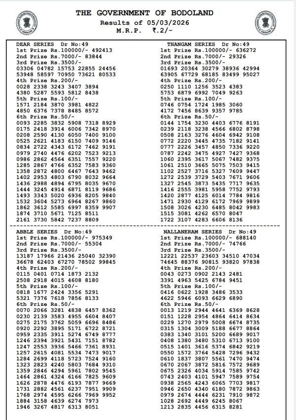 Bodoland Lottery Results Out For 3-PM Draw  March 5  Check Winners List For Assam Lottery Results - Thursday Series