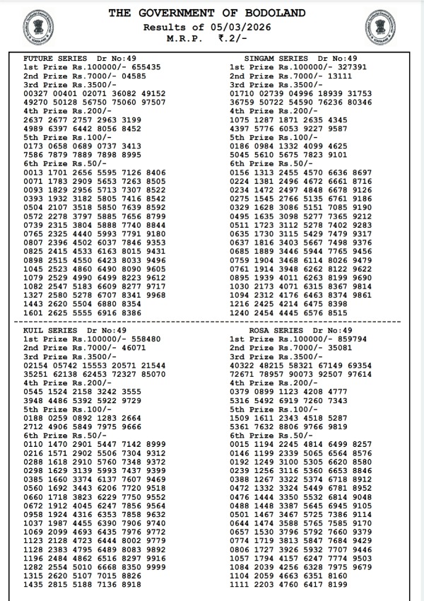 Bodoland Lottery Results Out For 3-PM Draw  March 5  Check Winners List For Assam Lottery Results - Thursday Series