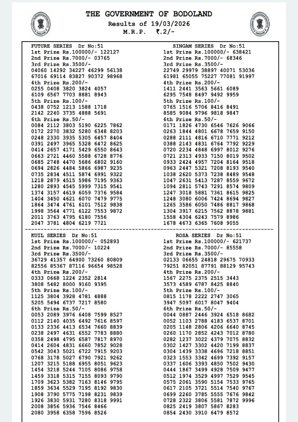 Bodoland Lottery Results  March 19  Assam Lottery Result Out For 3-PM Draw  Check Winning Numbers For Thursday Series