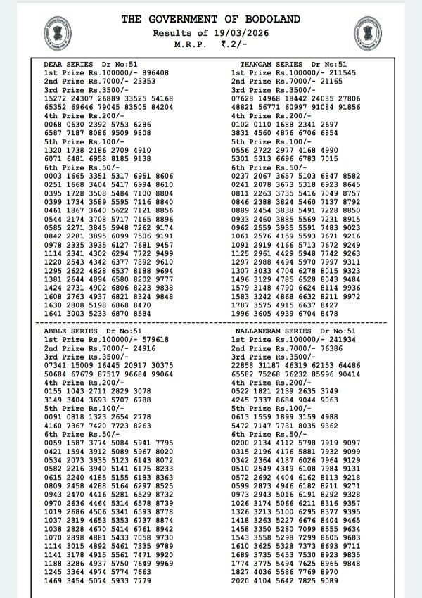 Bodoland Lottery Results  March 19  Assam Lottery Result Out For 3-PM Draw  Check Winning Numbers For Thursday Series