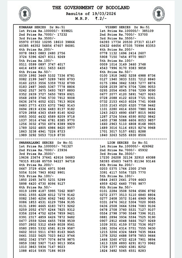 Bodoland Lottery Results  March 19  Assam Lottery Result Out For 3-PM Draw  Check Winning Numbers For Thursday Series