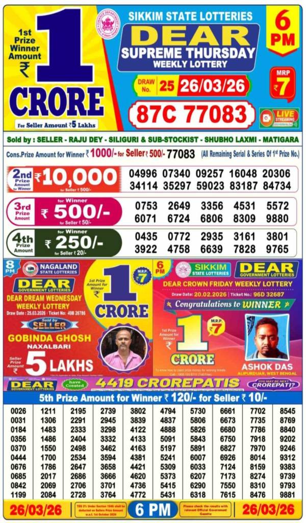 Nagaland Sambad Lottery Results
