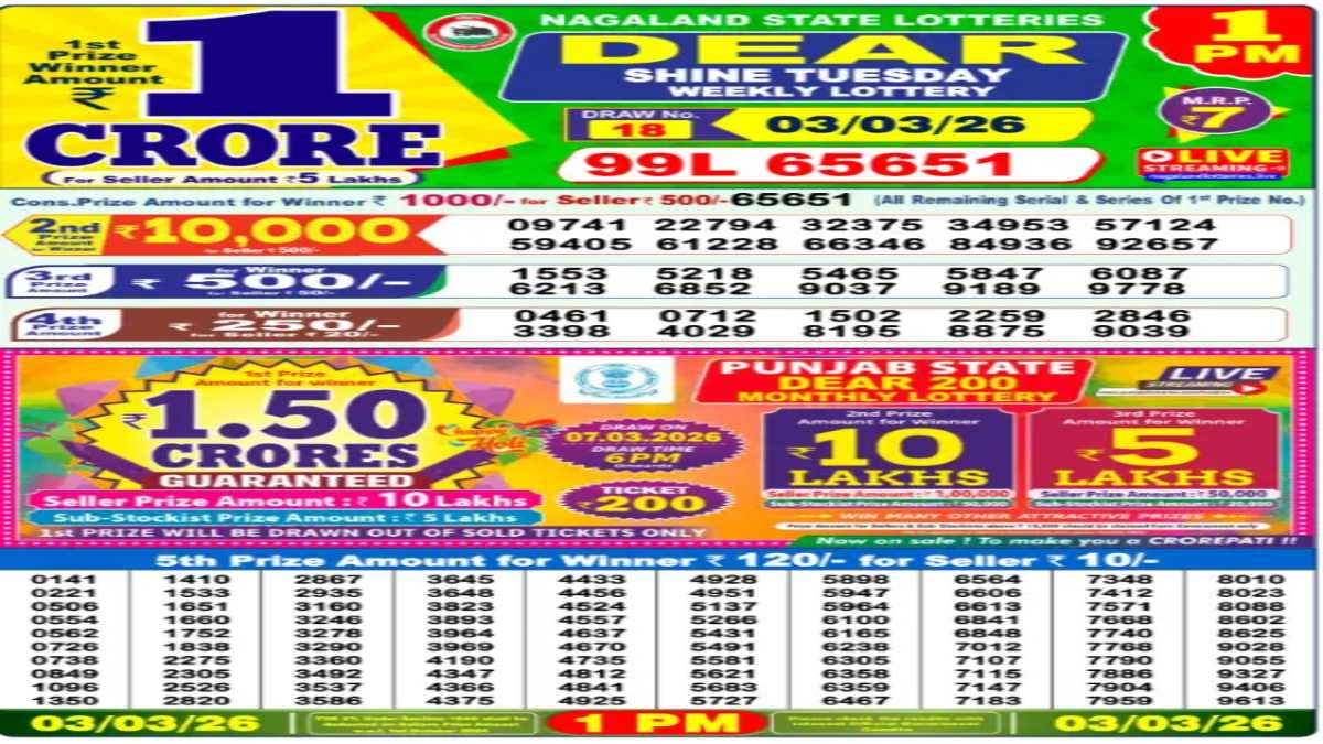 Holi Special Bumper Lottery! Nagaland State Lottery Result Today, 3-3-2026 LIVE: Sambad Morning 1 PM Dear Tuesday Weekly Lucky Draw For Rs 1 Crore Prize Money: Check Winners List With Winning Numbers