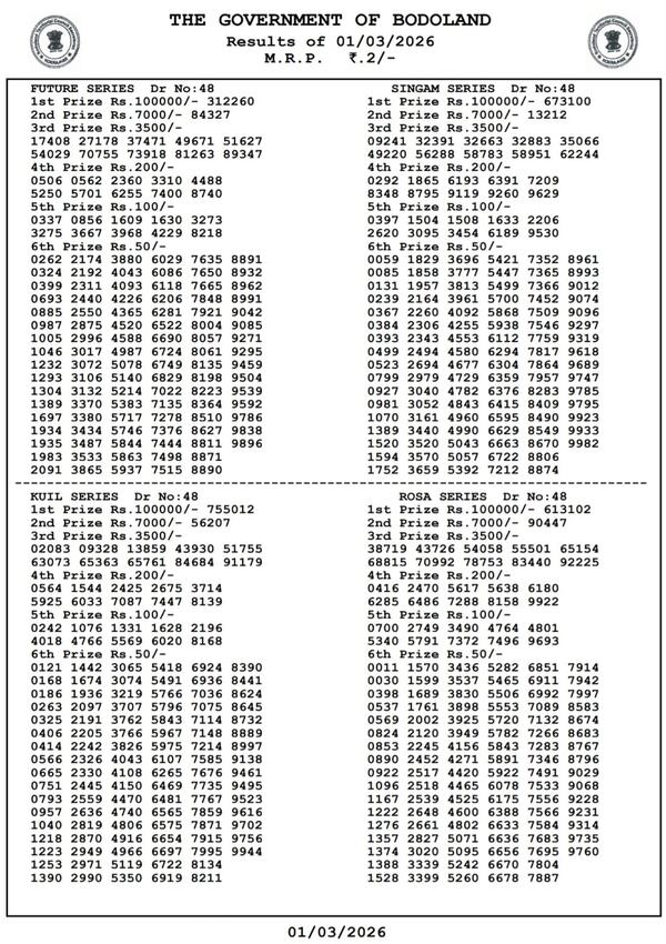 Assam Bodoland Lottery Result Today 1st March - Sunday Series Check Assam Lottery Result PDF Version Here Assam Bodoland Lottery Result Today 1st March - Sunday Series Check Assam Lottery Result PDF Version Here