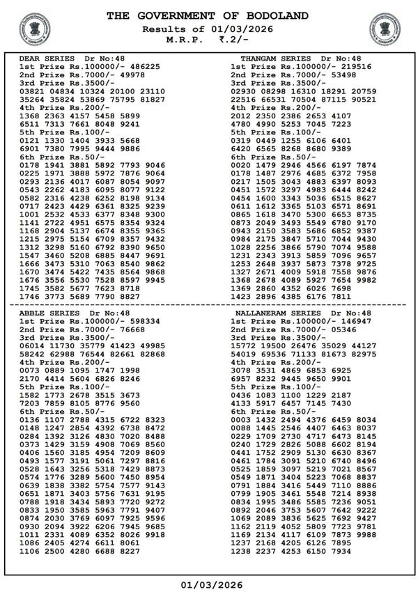 Assam Bodoland Lottery Result Today 1st March - Sunday Series Check Assam Lottery Result PDF Version Here Assam Bodoland Lottery Result Today 1st March - Sunday Series Check Assam Lottery Result PDF Version Here