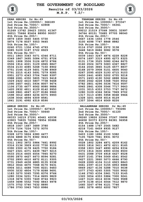 Bodoland Lottery Results Today 3rd March Assam State Lottery Results Announced For Tuesday Series Check 3 PM-Draw Winners List Bodoland Lottery Results Today 3rd March Assam State Lottery Results Announced For Tuesday Series Check 3 PM-Draw Winners List