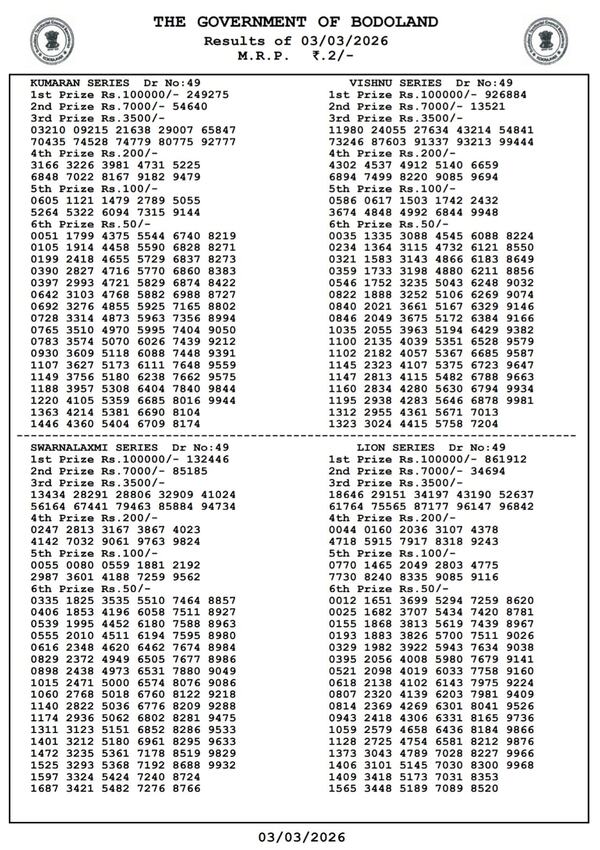 Bodoland Lottery Results Today 3rd March Assam State Lottery Results Announced For Tuesday Series Check 3 PM-Draw Winners List Bodoland Lottery Results Today 3rd March Assam State Lottery Results Announced For Tuesday Series Check 3 PM-Draw Winners List