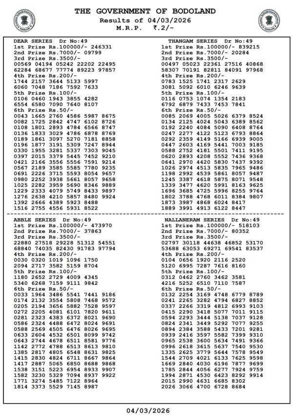 Bodoland Lottery Results Announced For 3-PM Draw March 4 Check Assam Lottery Results For Wednesday Series Bodoland Lottery Results Announced For 3-PM Draw March 4 Check Assam Lottery Results For Wednesday Series