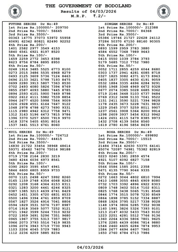 Bodoland Lottery Results Announced For 3-PM Draw March 4 Check Assam Lottery Results For Wednesday Series Bodoland Lottery Results Announced For 3-PM Draw March 4 Check Assam Lottery Results For Wednesday Series