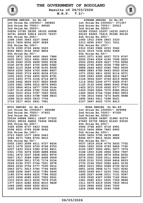 Bodoland Lottery Results 3-PM Draw March 6 Winners List Out For Assam State Lottery Results - Friday Series Bodoland Lottery Results 3-PM Draw March 6 Winners List Out For Assam State Lottery Results - Friday Series