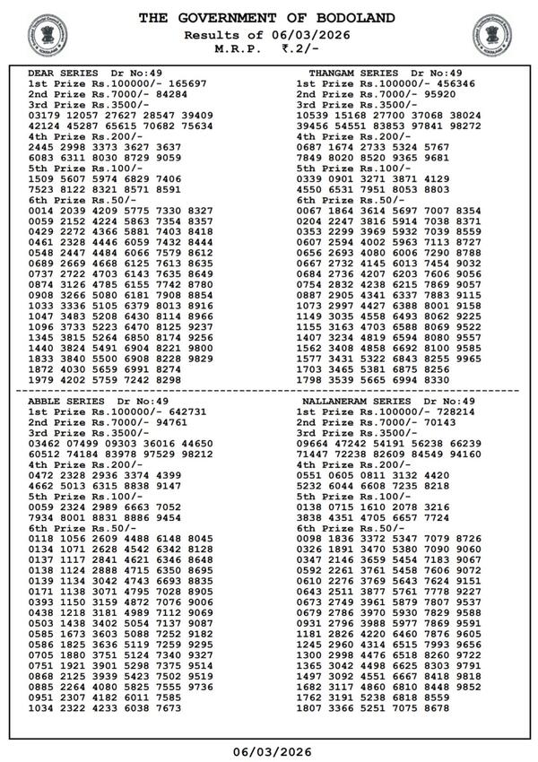 Bodoland Lottery Results 3-PM Draw March 6 Winners List Out For Assam State Lottery Results - Friday Series Bodoland Lottery Results 3-PM Draw March 6 Winners List Out For Assam State Lottery Results - Friday Series