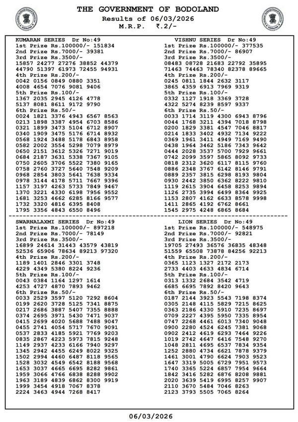 Bodoland Lottery Results 3-PM Draw March 6 Winners List Out For Assam State Lottery Results - Friday Series Bodoland Lottery Results 3-PM Draw March 6 Winners List Out For Assam State Lottery Results - Friday Series