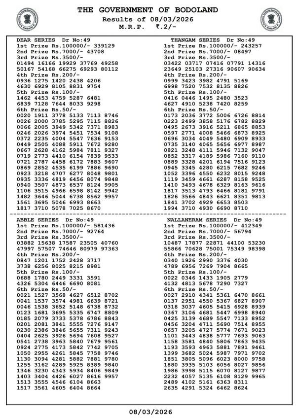 Bodoland Lottery Results  3-PM Draw  Sunday Series  Check Winning Numbers For Assam State Lottery Results - 8th March