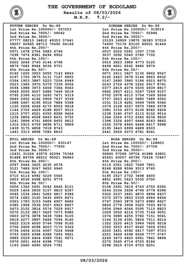 Bodoland Lottery Results  3-PM Draw  Sunday Series  Check Winning Numbers For Assam State Lottery Results - 8th March