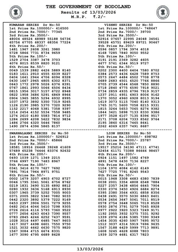 Bodoland Lottery Results  Mar 13  Check Assam Lottery Result For 3-PM Draw  Winning Numbers Released For Friday Series
