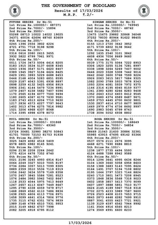 Bodoland Lottery Results  3-PM Draw - March 17  Assam Lottery Result Out  Tuesday Series Winning Numbers Here