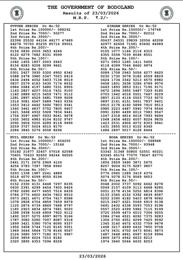 Bodoland Lottery Results Declared  March 23 - Draw No 52  Assam Lottery Result Out For Monday  3-PM Draw