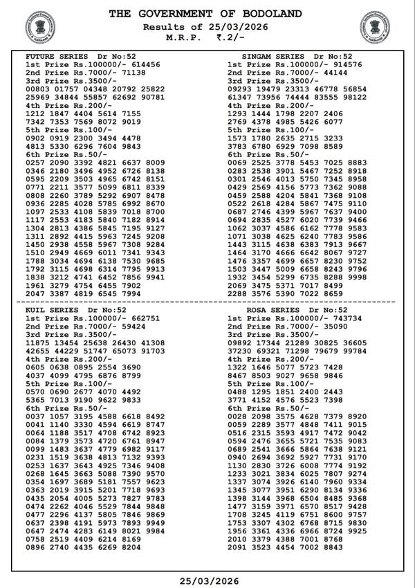 Bodoland Lottery Draw No 52 Results Declared For March 25  3-PM Daily Draw Winning Numbers Out For Assam Lottery Result Today