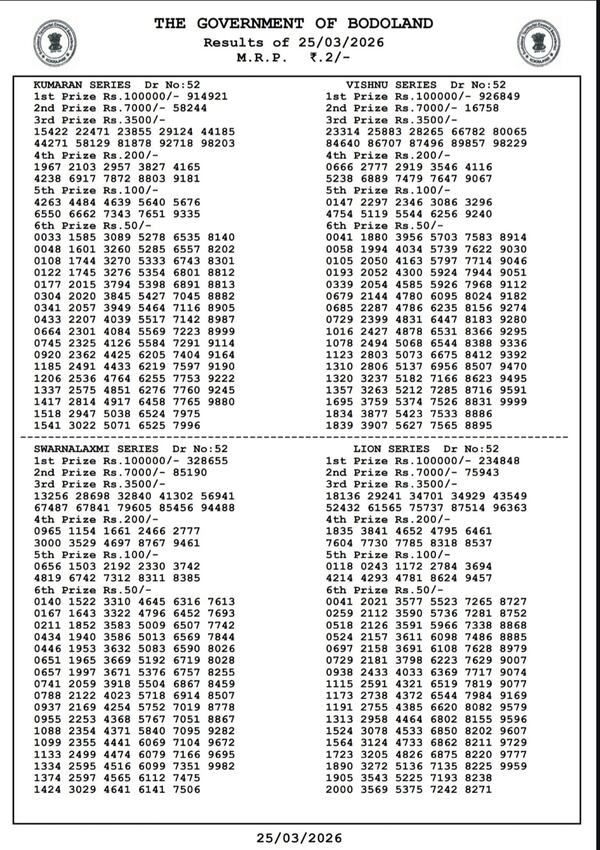Bodoland Lottery Draw No 52 Results Declared For March 25  3-PM Daily Draw Winning Numbers Out For Assam Lottery Result Today