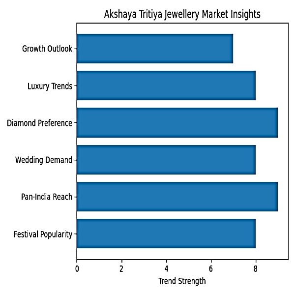 Gold Rates Live: How Akshaya Tritiya To Drive Gold Jewellers?