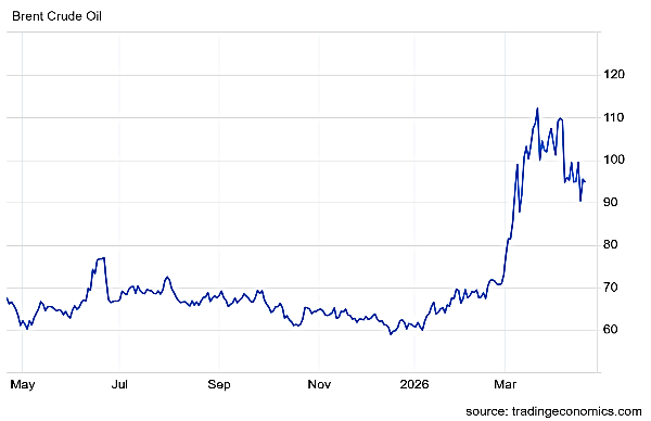 Commodity Market Live Updates: Brent Crude Drops 1%
