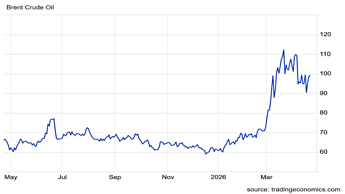 Commodity Market Live Updates: Brent Crude Rebounds