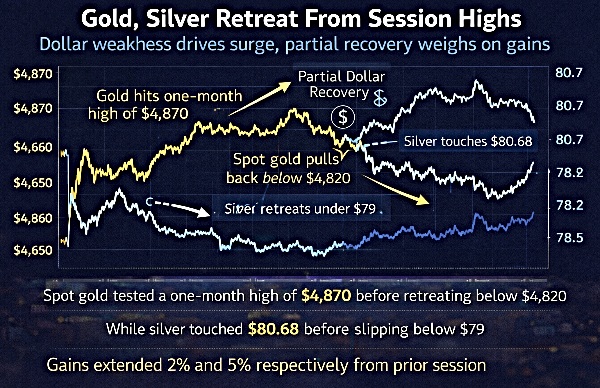 Gold Rates & Silvers Rates Today Live: Why Gold & Silver Prices Fell After Nearly 1-Month?