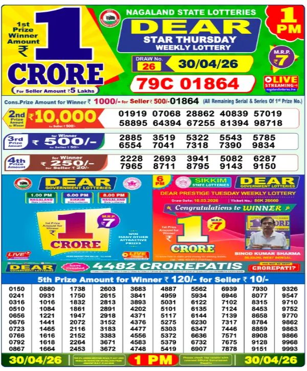 Nagaland Sambad Lottery Result Today, 30 April 2026 Dear Thursday Weekly Jackpot