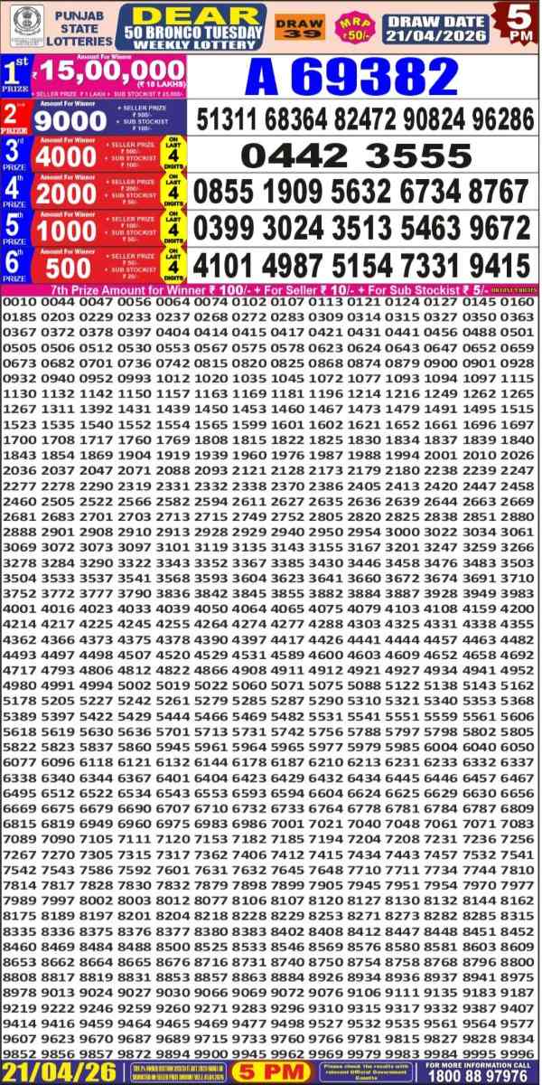 Punjab Lottery Sambad Results Today Punjab Lottery Sambad Results Today