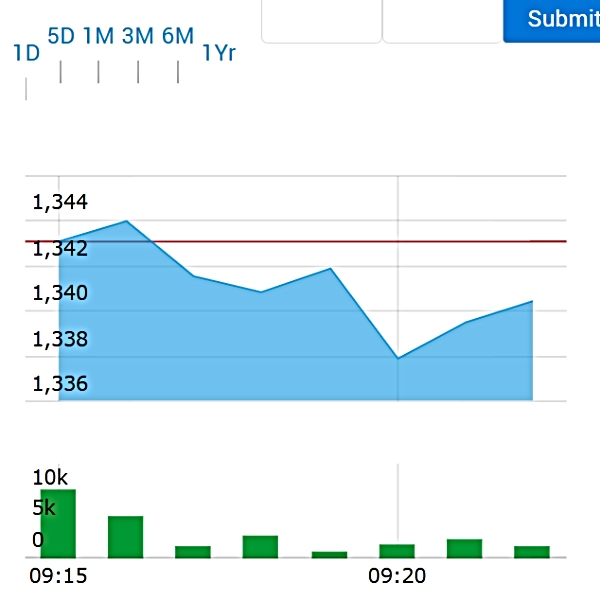 Reliance Industries Q4 Results Live Updates: RIL Stock Opens Volatile Ahead Of Earnings
